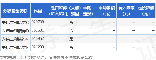 天载配资 公告速递：暂停安信宝利（LOF）基金E类份额申购、转换转入及定期定额投资业务