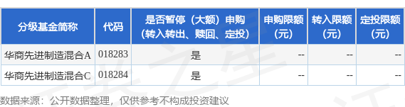 富豪配资 公告速递：华商先进制造混合基金暂停申购业务
