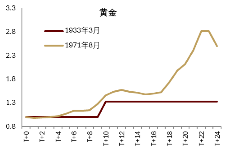 资料来源：Haver，中金公司研究部