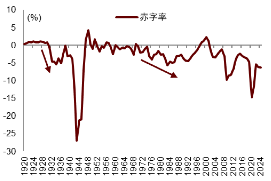 资料来源：Haver，中金公司研究部