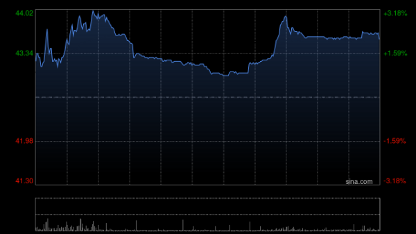 御龙优配 财通证券：维持贝壳-W“买入”评级 新房业务市占率稳中有升